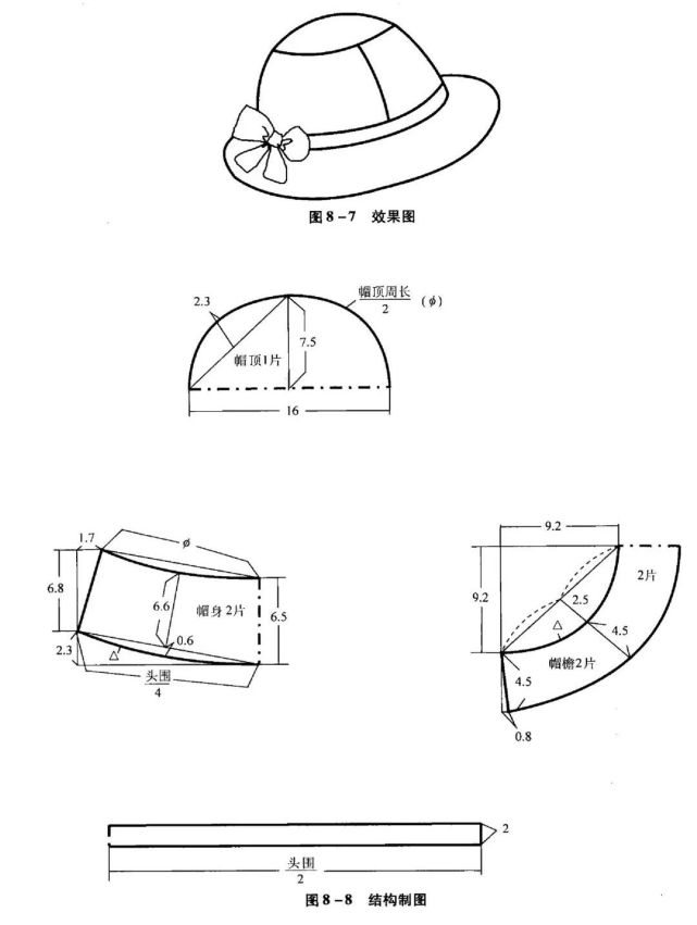 23款-常見帽子的結構製版圖紙分享!(成人兒童全收錄)