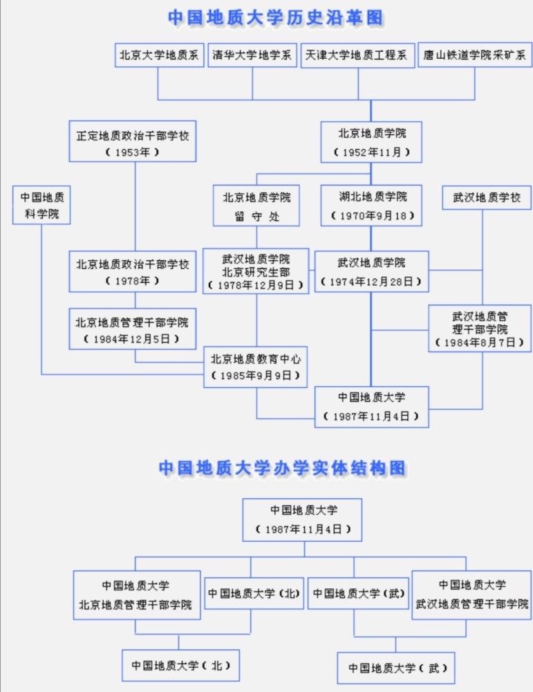 中国地质大学|这两所211大学，名字完全一样，实力却有差距，考生注意辨别