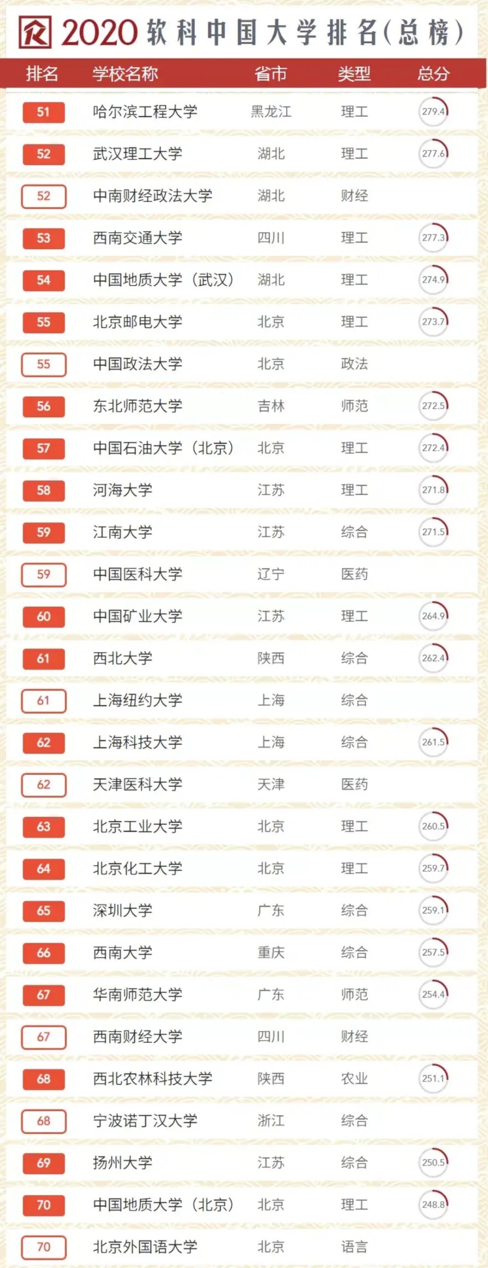 中国地质大学|这两所211大学，名字完全一样，实力却有差距，考生注意辨别