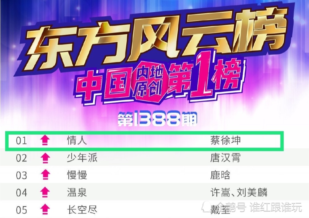 蔡徐坤|先别急着质疑，大数据告诉你：蔡徐坤这3个奖，拿的值得！