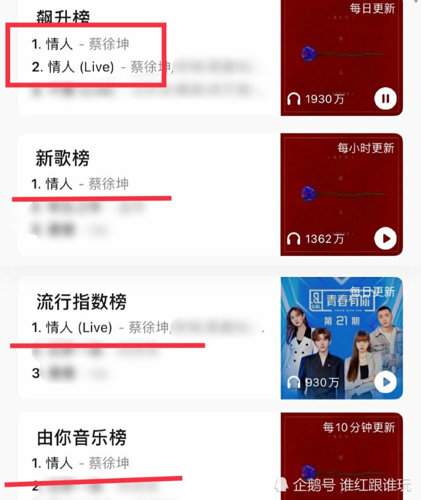 蔡徐坤|先别急着质疑，大数据告诉你：蔡徐坤这3个奖，拿的值得！
