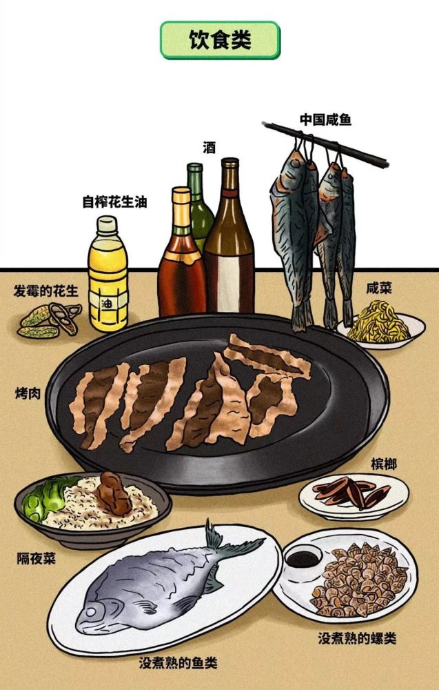 致癌物|世卫组织公布最新致癌物“黑名单”，中国传统食物上榜！