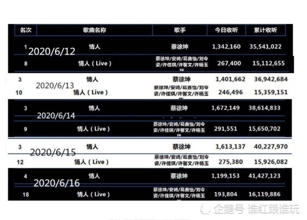 蔡徐坤|先别急着质疑，大数据告诉你：蔡徐坤这3个奖，拿的值得！