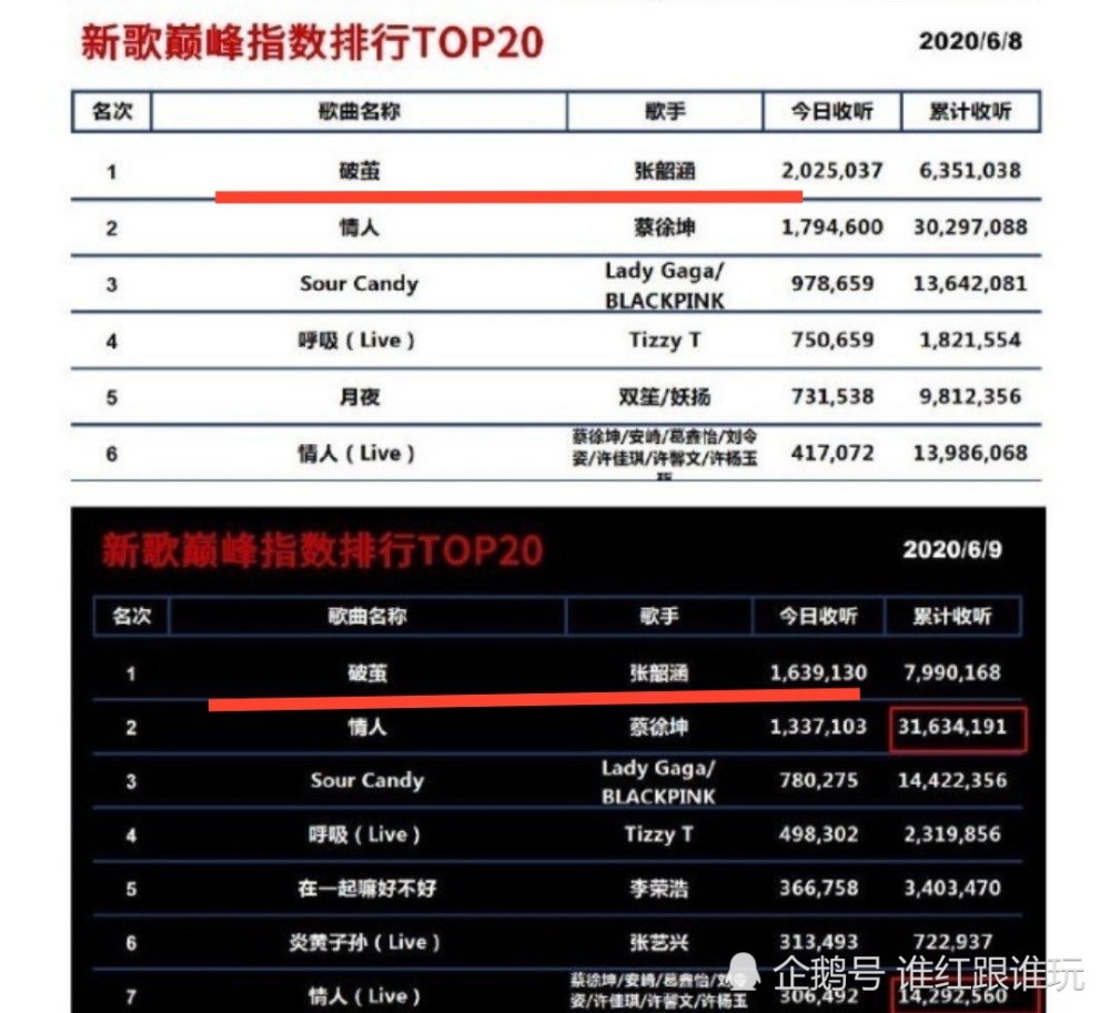 蔡徐坤|先别急着质疑，大数据告诉你：蔡徐坤这3个奖，拿的值得！