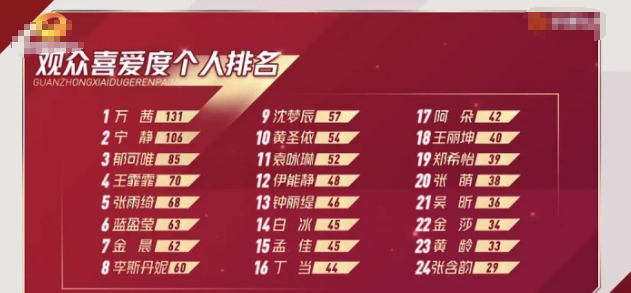 乘风破浪的姐姐|《乘风破浪的姐姐》：从人气王到“恶人榜”，万茜究竟做错了什么？