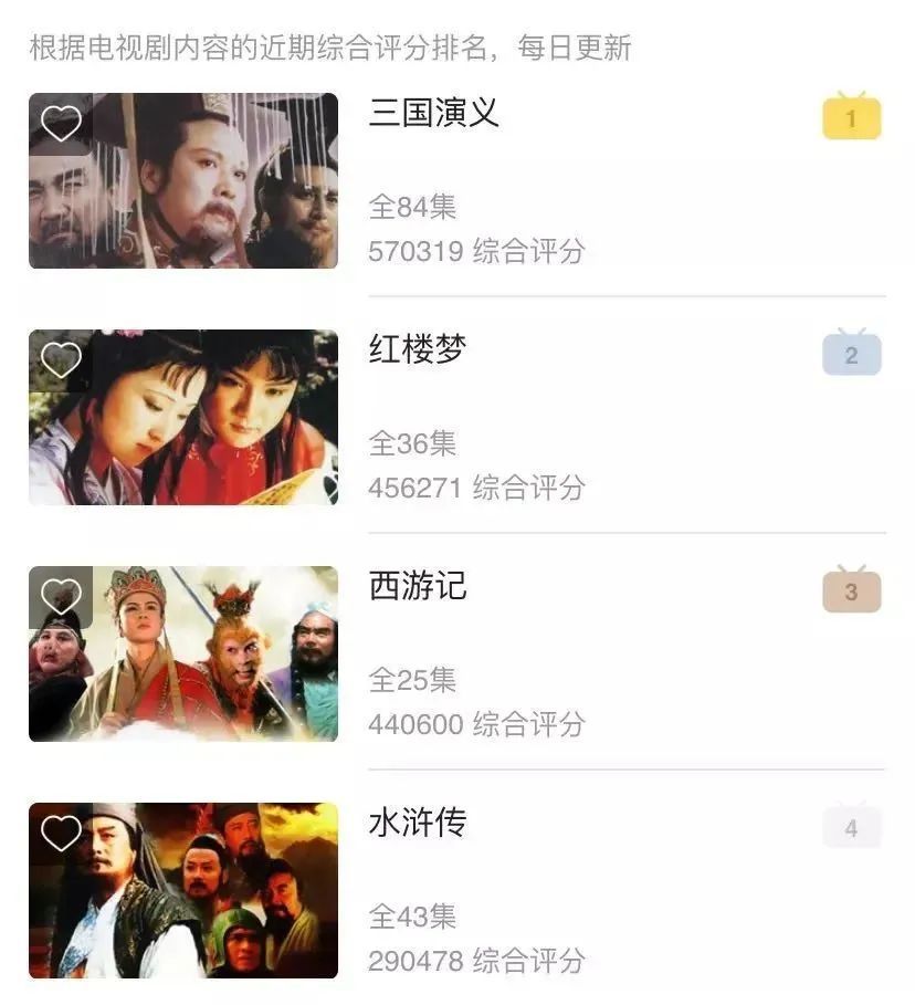 b站|国产剧里的顶流天团，毫无争议！