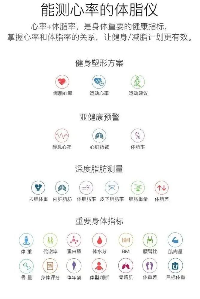 减肥越减越胖 你可能缺一个体脂秤 腾讯新闻