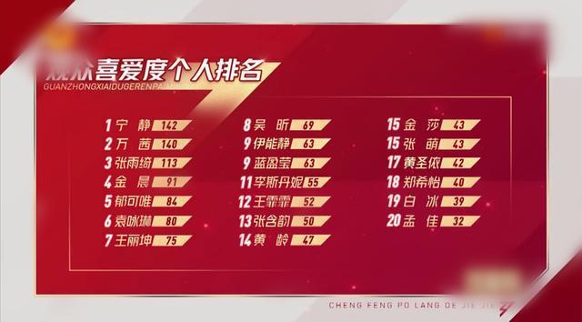 金晨|《浪姐》选人环节不争不抢，有实力的金晨，安静地发光