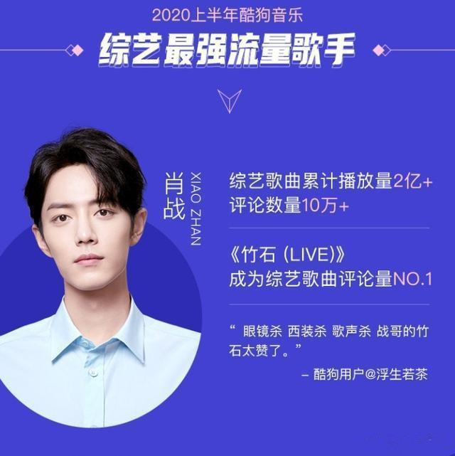 肖战|蛰伏半年，肖战为何仍能摘得双料冠军？开小灶立牌的厚度说明一切