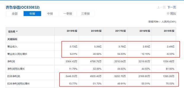 新三板精选层之齐鲁华信：国六标准实施，市场空间飙涨_腾讯新闻