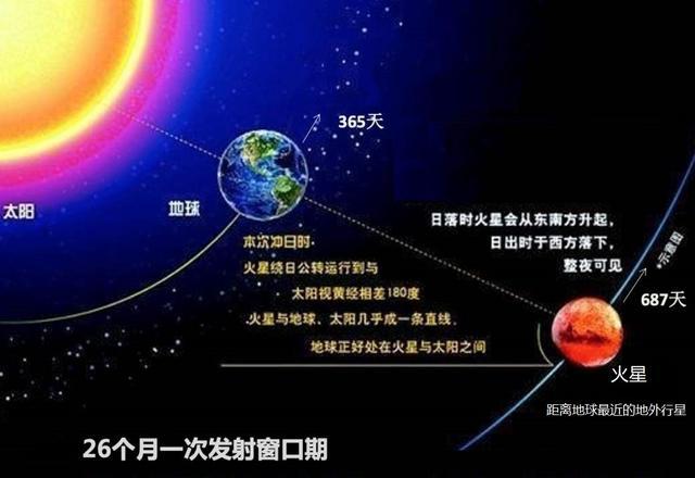 火星|“胖五”在海南文昌发射场待命，我国即将加入“火星探索俱乐部”