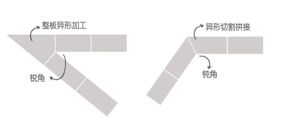 细节处理,景观铺装拼接的多种方式!很重要却常被忽视!_腾讯新闻