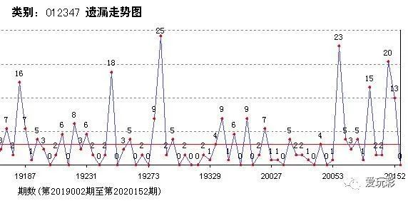 福彩3d 周初防对子 精选选8个组三号 腾讯新闻