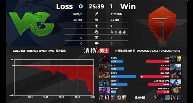 FPX要步入RNG后尘？FPX无缘季后赛情况很严重