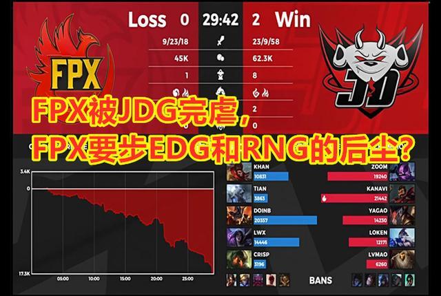 FPX要步入RNG后尘？FPX无缘季后赛情况很严重