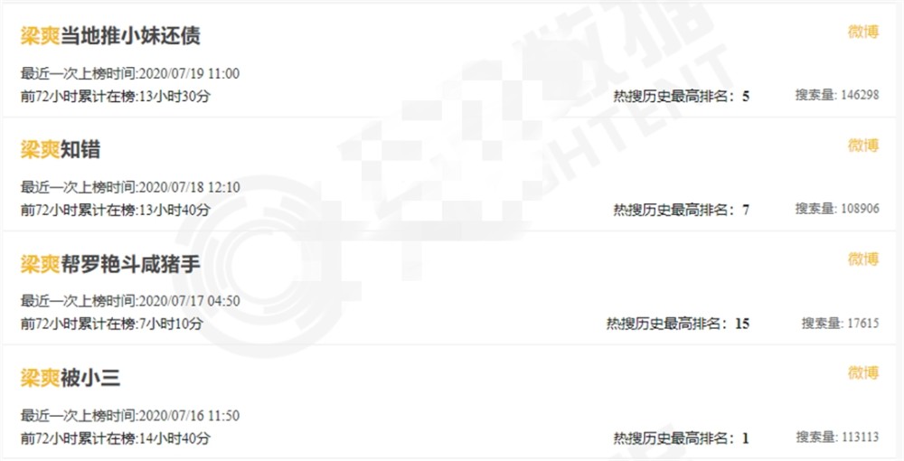 关晓彤|《二十不惑》关晓彤戏份引风波，饭圈无意义的争执，该消停了