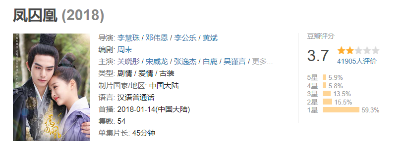 关晓彤|《二十不惑》关晓彤戏份引风波，饭圈无意义的争执，该消停了