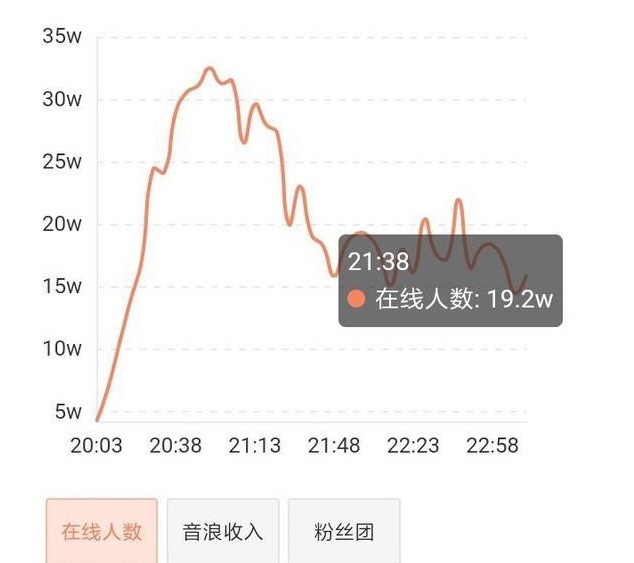 baby|baby首次直播超美，敬业程度被称赞，全程展现高状态值