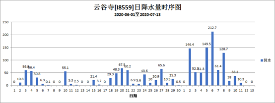 长江|多图！2020年汛期长江中下游气象观测报告.doc