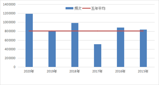 长江|多图！2020年汛期长江中下游气象观测报告.doc
