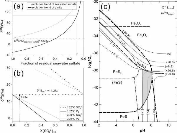 沉积岩|科学家提出造山型金矿流体来源和演化新认识