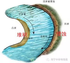 鄱阳湖|鄱阳湖是如何形成的