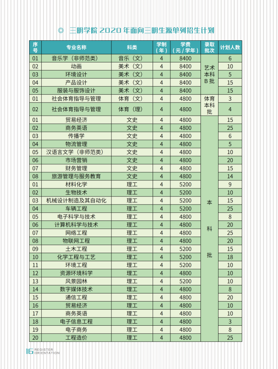 三明学院学费图片