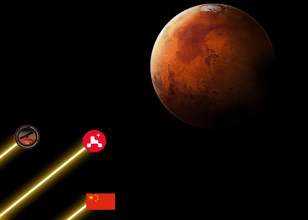 希望号火星探测器|阿联酋希望号火星探测，耗资2亿美元左右