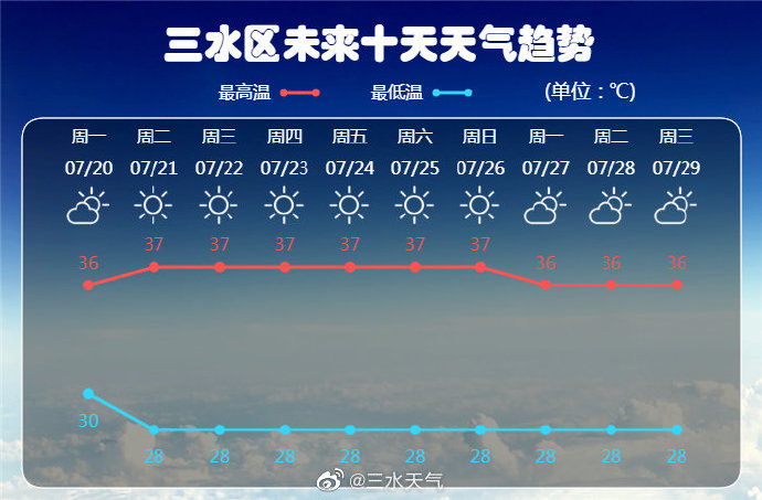 三水天气7月日8时30分发布 三水十天天气 腾讯新闻