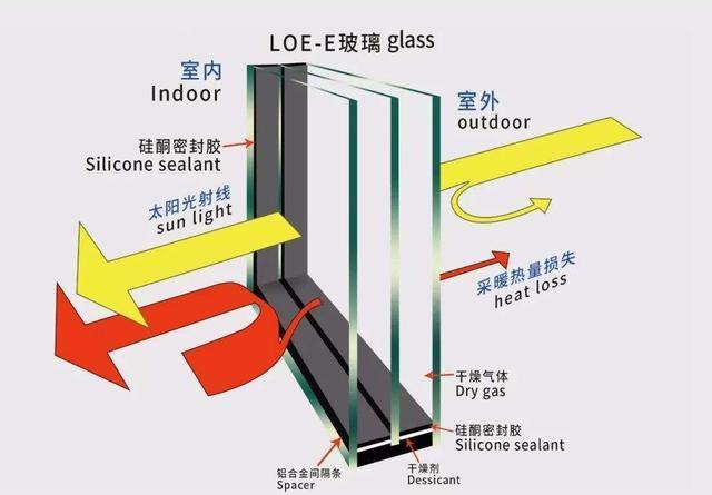 封19㎡阳台用了22000，真空玻璃＋断桥铝是最好的？我家有被坑吗？(图7)