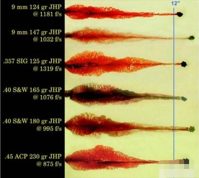 达姆弹|空尖弹|弹头|创伤