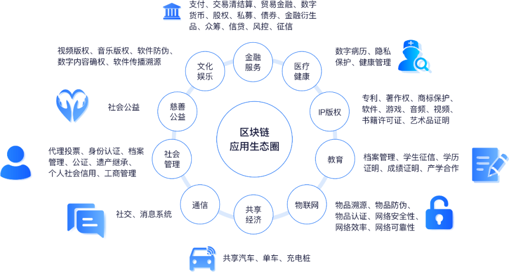 寶能發佈區塊鏈白皮書助力新基建打造科技創新引擎