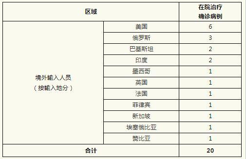 7月19日0 24时上海无新增新冠肺炎确诊病例治愈出院5例