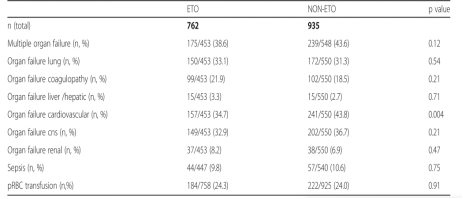 依托咪酯的临床应用进展:第七篇【依托咪