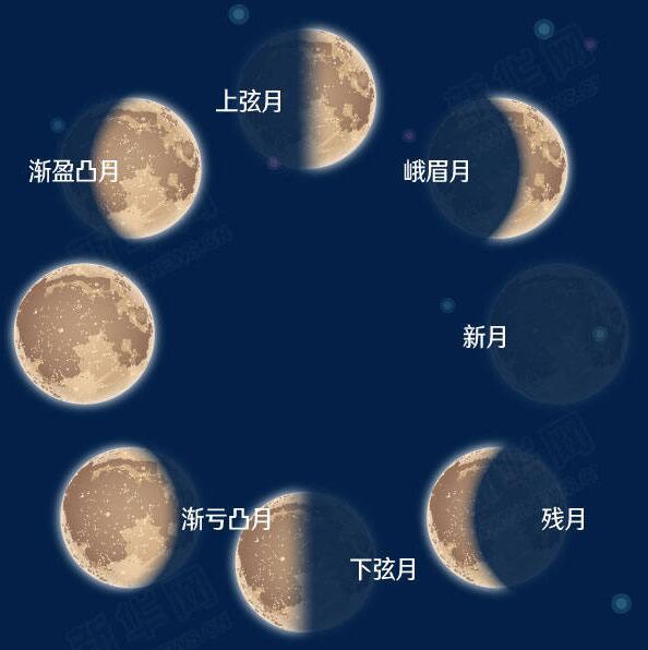 月球|回顾中国探月之路 了解这些关于月球的知识