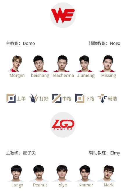 LPL夏季赛比分预测：V5大战IG，IG能够继续连胜吗？