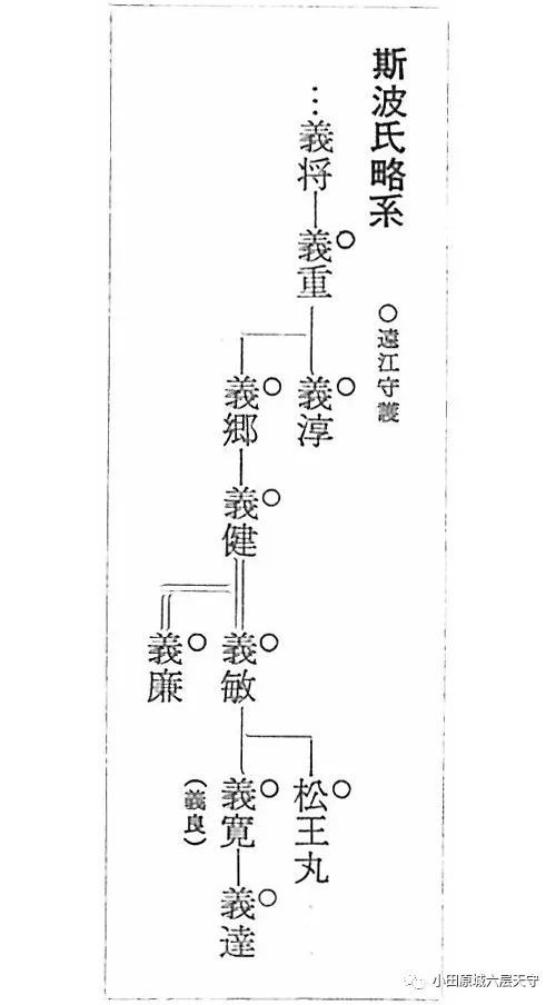 战国时代尾张国大名织田氏是如何崛起的 腾讯新闻