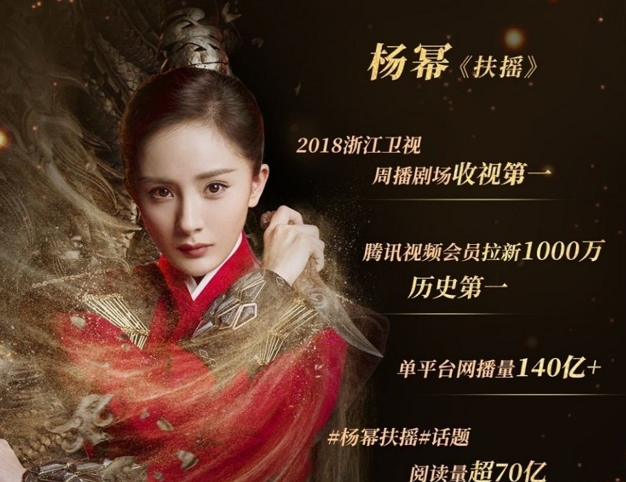 迪丽热巴|金鹰奖开启网络投票，杨幂baby宋茜争视后，杨紫热巴赵丽颖均无缘