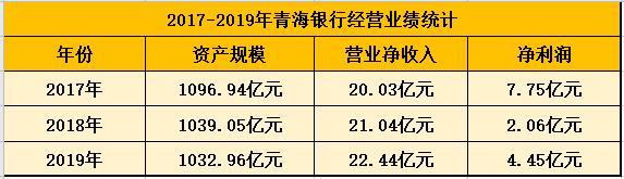 青海银行流水 腾讯网