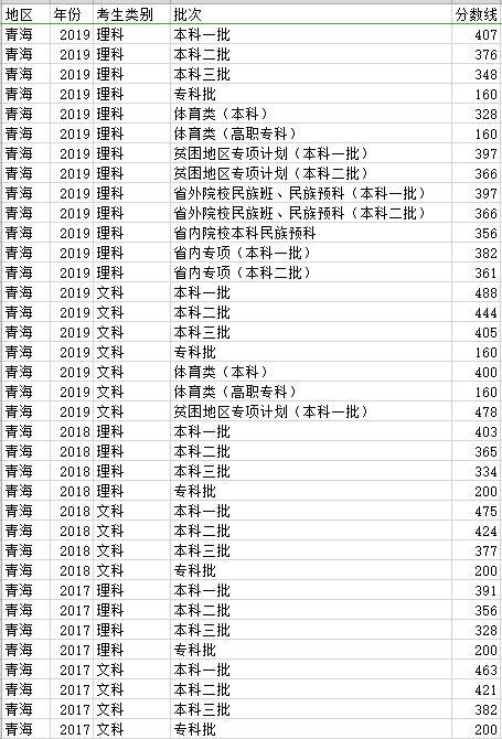 理科二本分數線2022_安徽理科二本分數錄取_去吉林建筑大學土木系遼寧理科二本考生需要多少分數