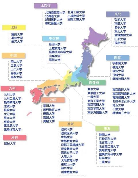 日本国公立大学和私立大学该选哪个 腾讯新闻