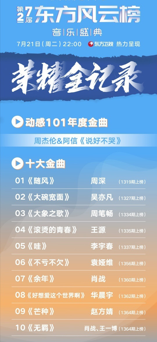 东方风云榜|东方风云榜，肖战两首歌入榜，《余年》《无羁》入选十大金曲