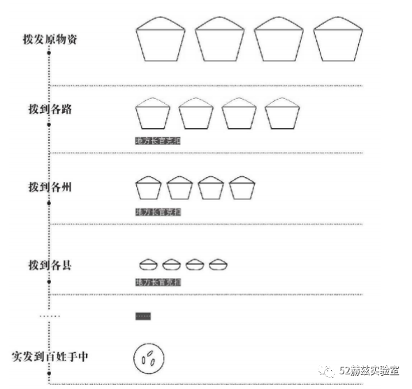 三峡大坝|观元明两朝如何抗洪，看今日三峡大坝为何能抗洪？