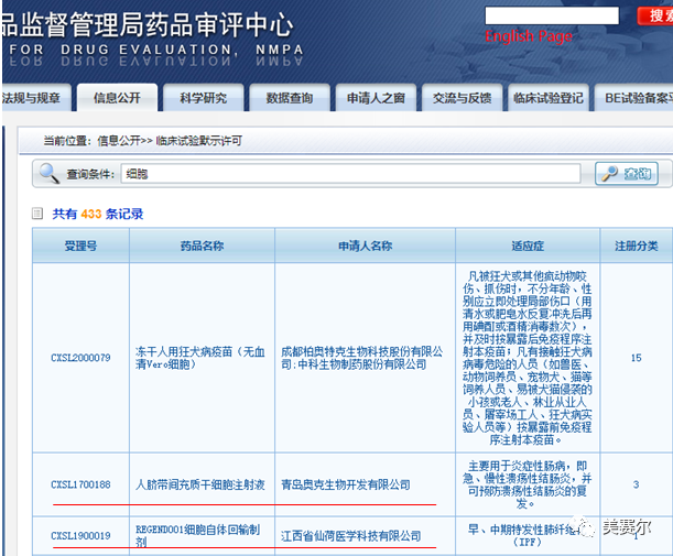 Cde批准两项最新干细胞ind申请 腾讯新闻