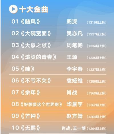 十大金曲|肖战王一博都上榜十大金曲，《无羁》排名有点危险，林海发来祝福