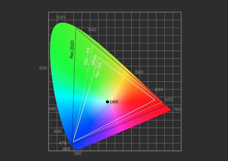 买电视前必看科普 什么是hdr 腾讯新闻