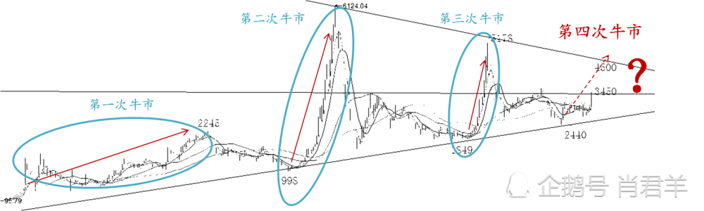 7 月29日 A股午盘出现 神奇 动作 大盘已经迎来希望 腾讯新闻