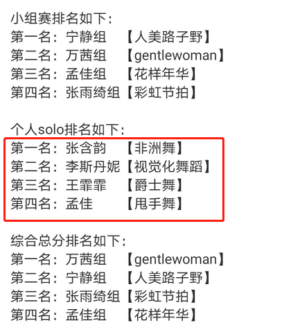 张含韵|《乘风破浪》三公个人SOLO结果，孟佳不敌张含韵，张雨绮出奇制胜