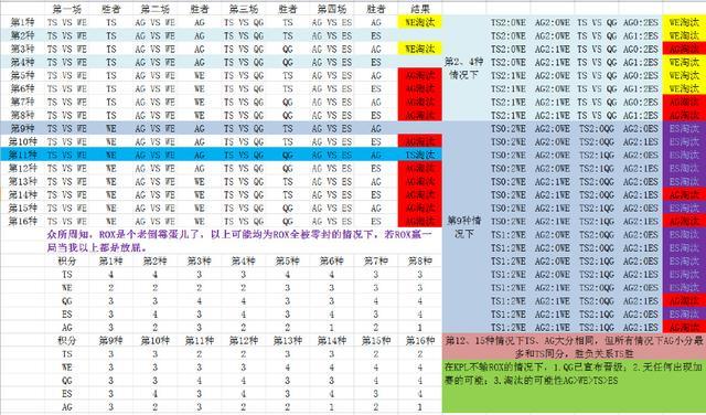 王者世冠赛最快的一局比赛！AG超玩会八分钟结束比赛，但依然很危险