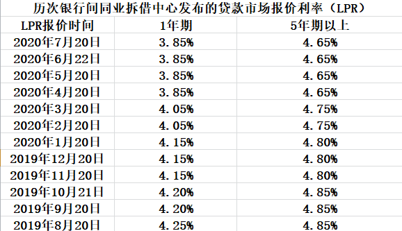 lpr連續四個月原地踏步存量房貸利率轉換大限將至你怎麼選